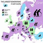Which Generation Is the Largest?