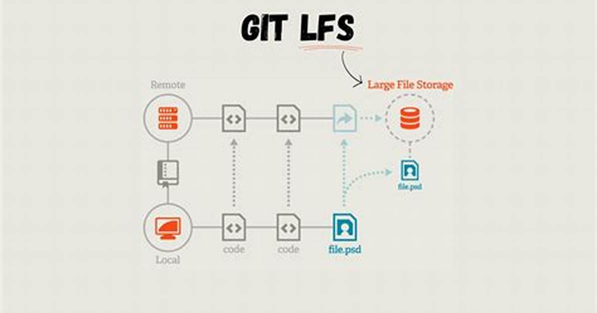 Which Git-Lfs Not Found?