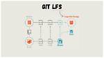Which Git-Lfs Not Found?
