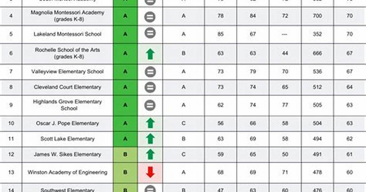 Which Grades Are Elementary School?