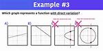Which Graph Represents a Function with Direct Variation