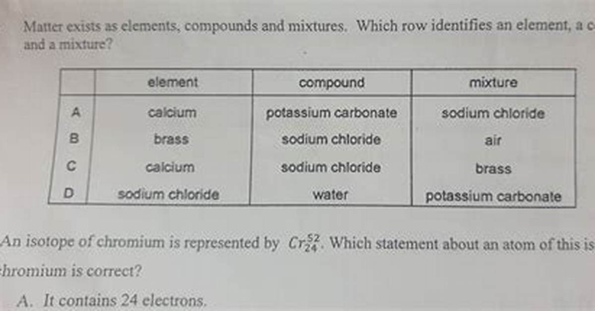 Which Identifies an Element?