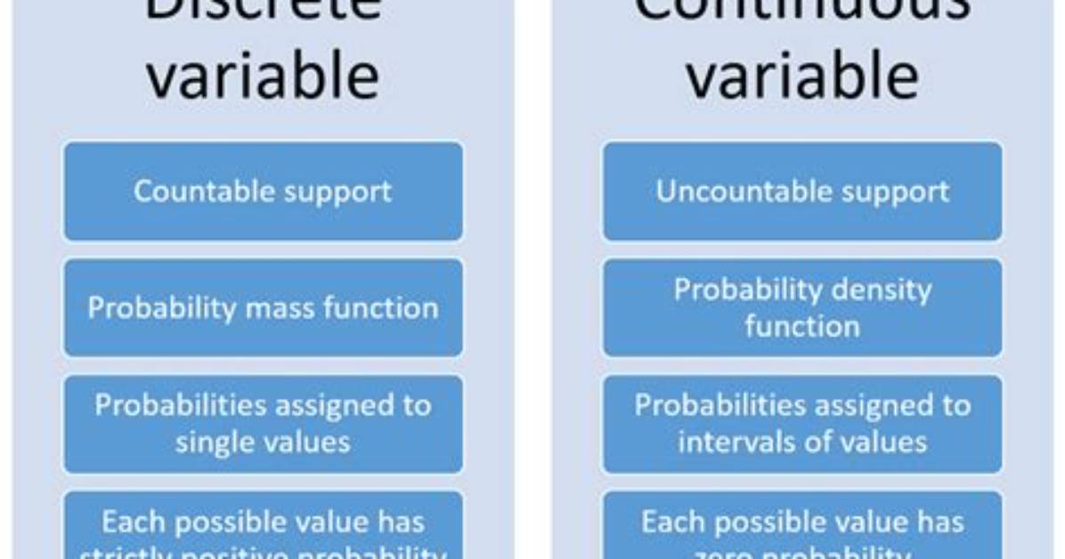 Which Is a Continuous Random Variable?