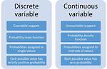 Which Is a Continuous Random Variable?
