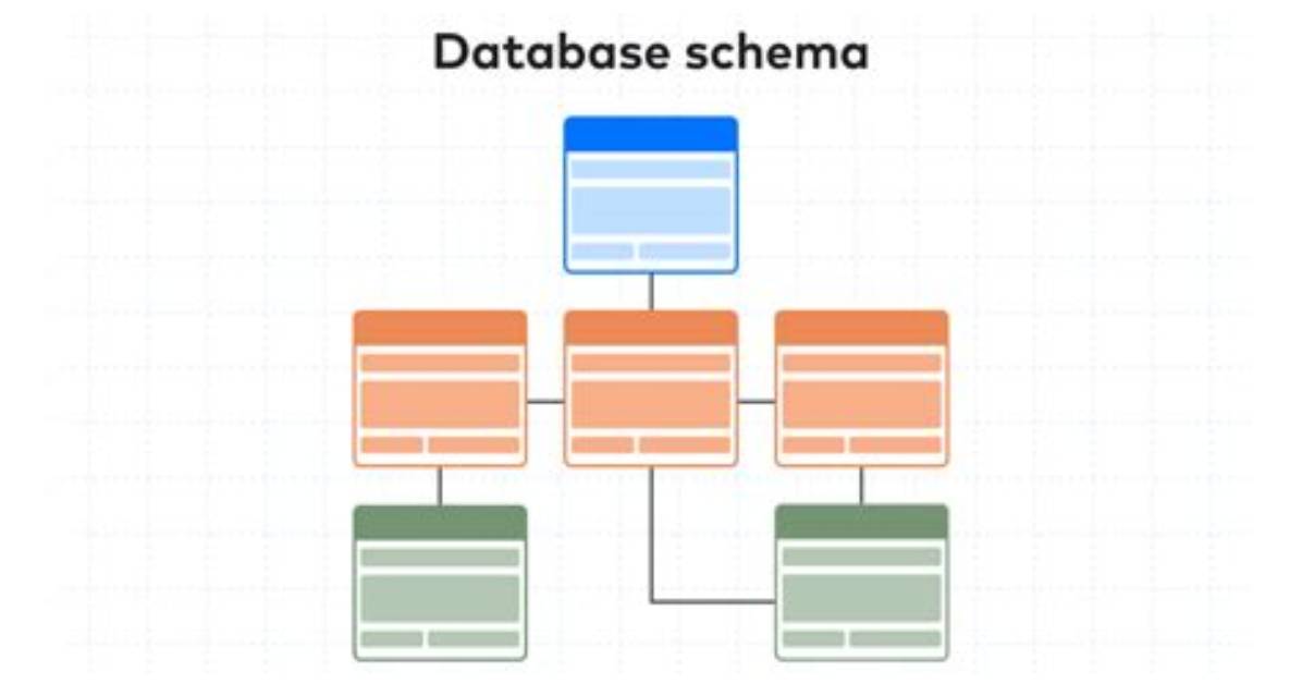 Which Is a Database Schema?