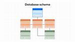 Which Is a Database Schema?