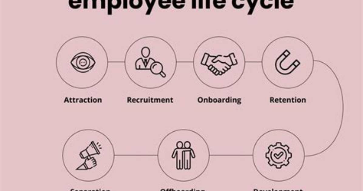 Which Is a Reasonable Accommodation?