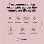 Which Is a Reasonable Accommodation?