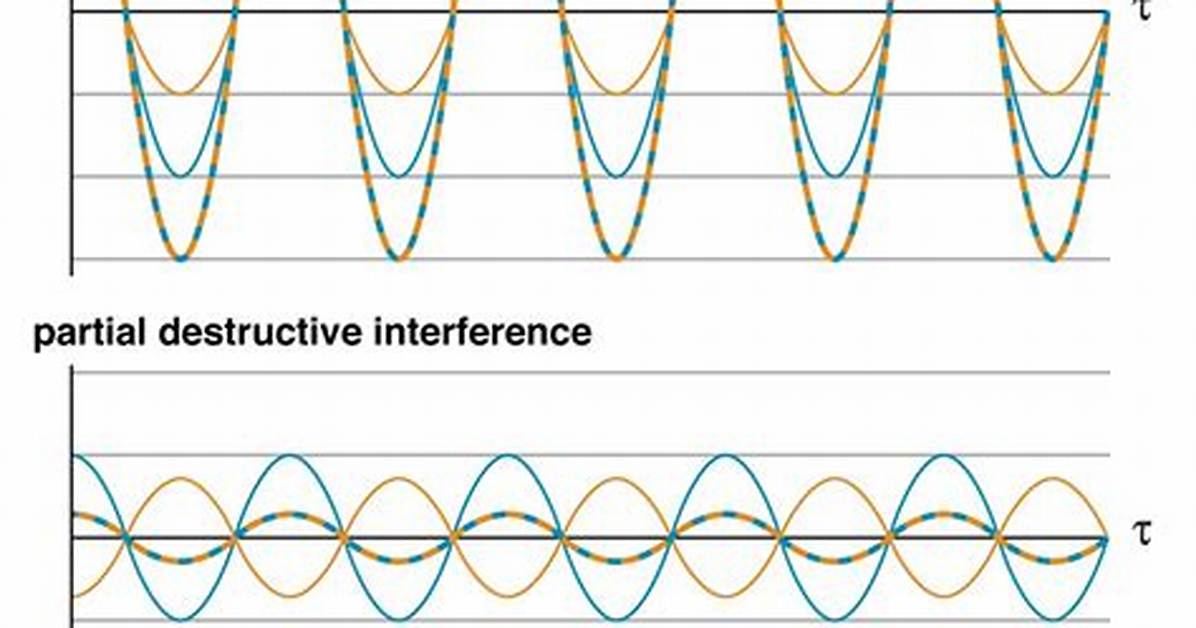 Which Is a Refutation Complete Interference?