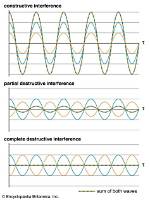 Which Is a Refutation Complete Interference?