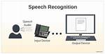 Which Is a Speech Recognition?
