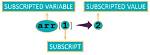 Which Is a Subscripted Variable?