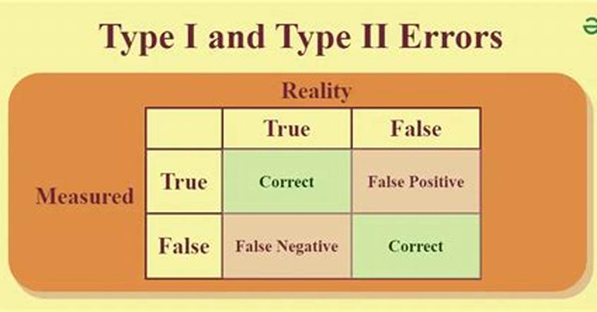 Which Is a Type 1 Error?