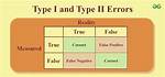 Which Is a Type 1 Error?