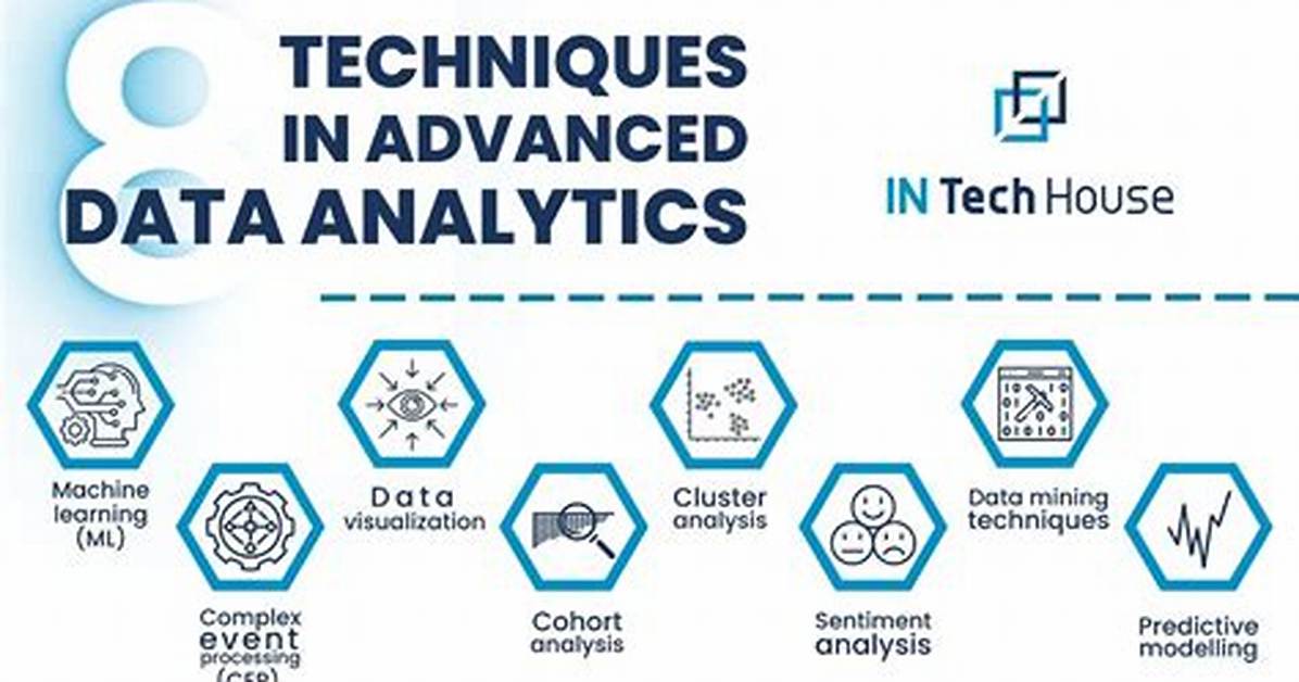 Which Is Advanced Analytics?