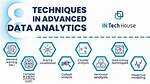 Which Is Advanced Analytics?
