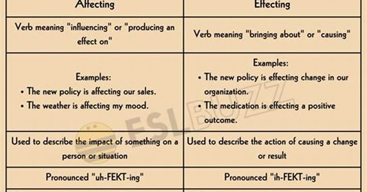 Which Is Affecting or Effecting?