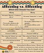 Which Is Affecting or Effecting?