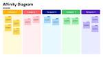 Which Is Affinity Diagram?