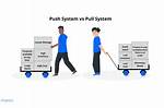 Which Is an Example of Push Technology?