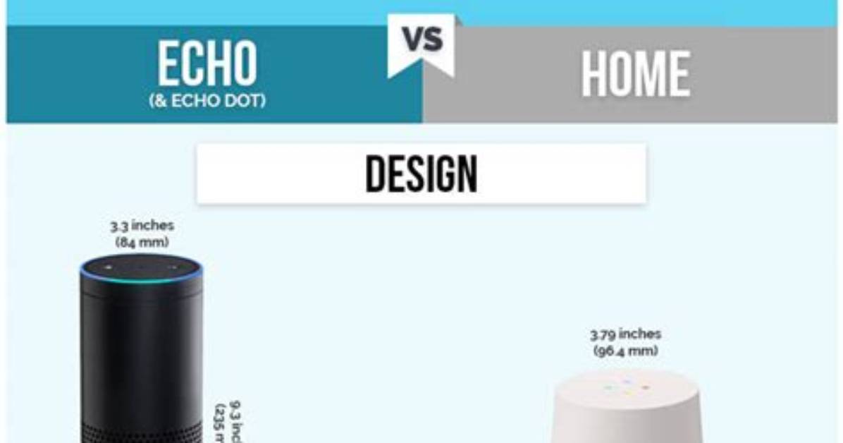 Which Is Better Amazon Echo vs Google Home?