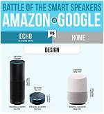 Which Is Better Amazon Echo vs Google Home?