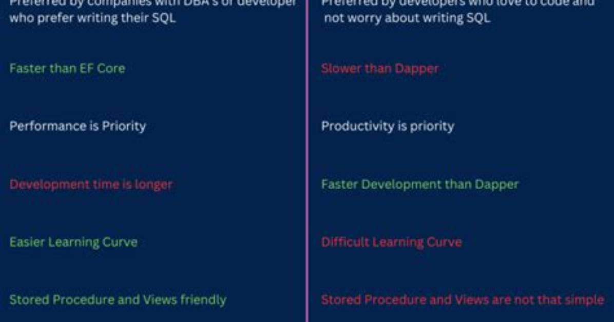 Which Is Better Dapper or Entity Framework?