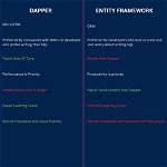 Which Is Better Dapper or Entity Framework?