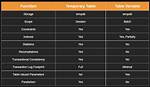 Which Is Better Temp Table or Table Variable in Sql Server