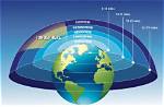 Which Is Called Ionosphere?