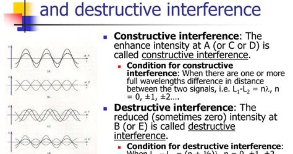 Which Is Condition for Constructive Interference?