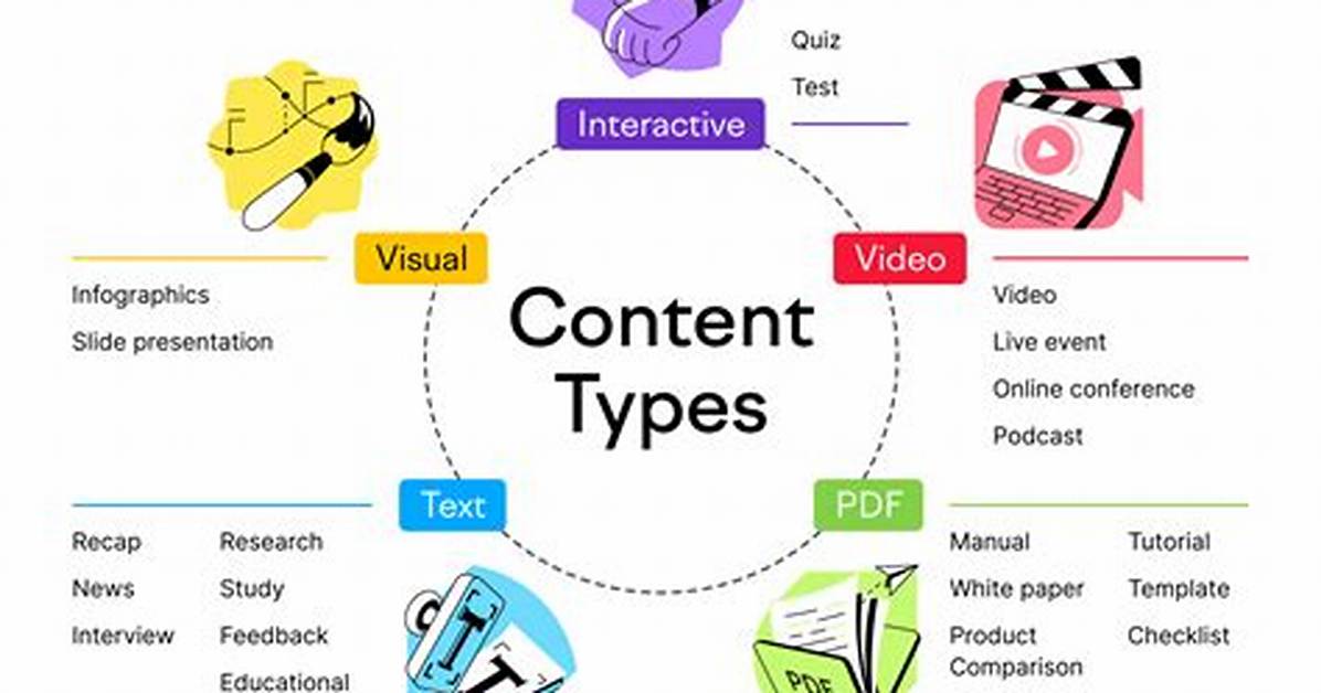 Which Is Content Type?