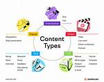 Which Is Content Type?