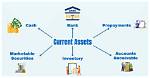 Which Is Current Asset?