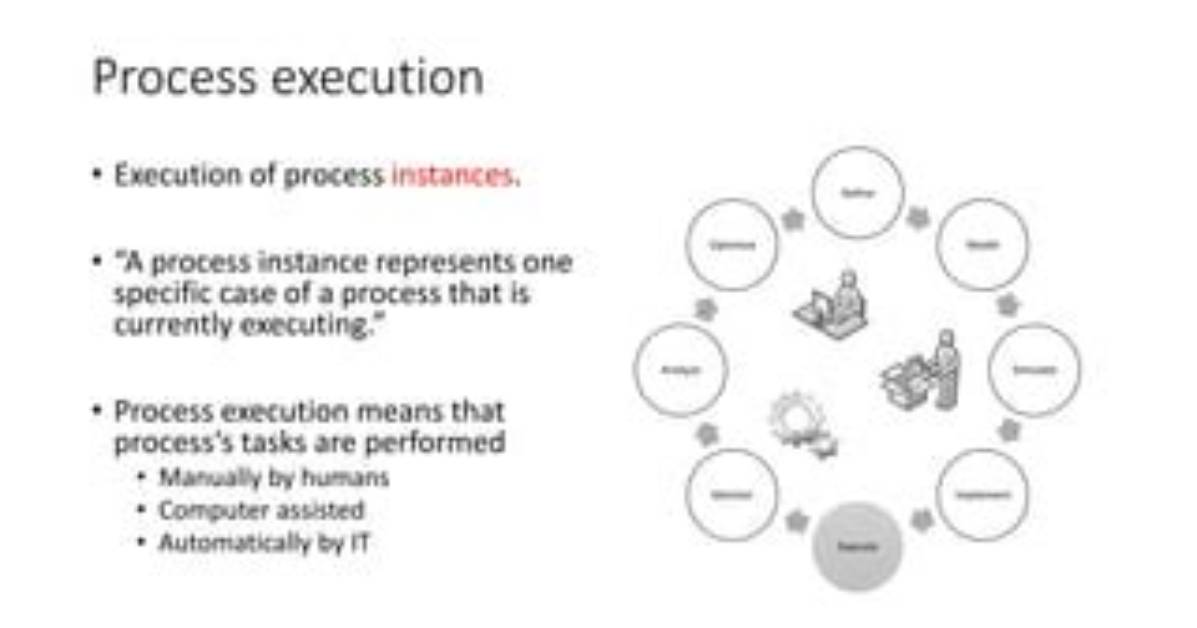 Which Is Currently Executing Process?
