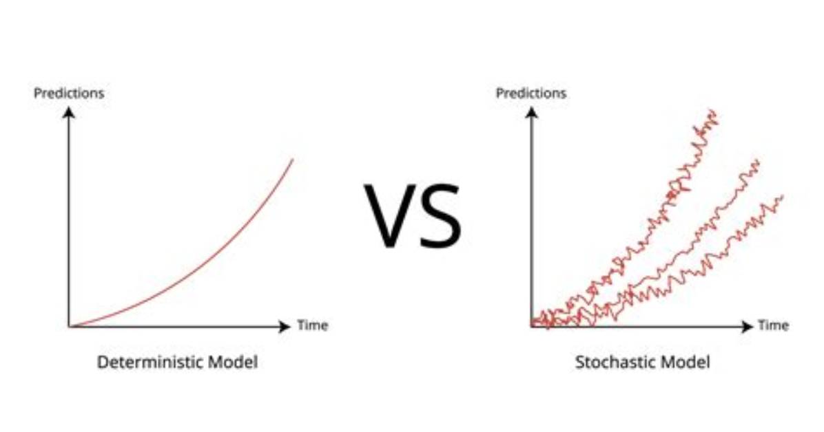 Which Is Deterministic Model?
