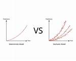 Which Is Deterministic Model?