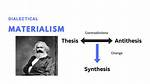 Which Is Dialectical Materialism?