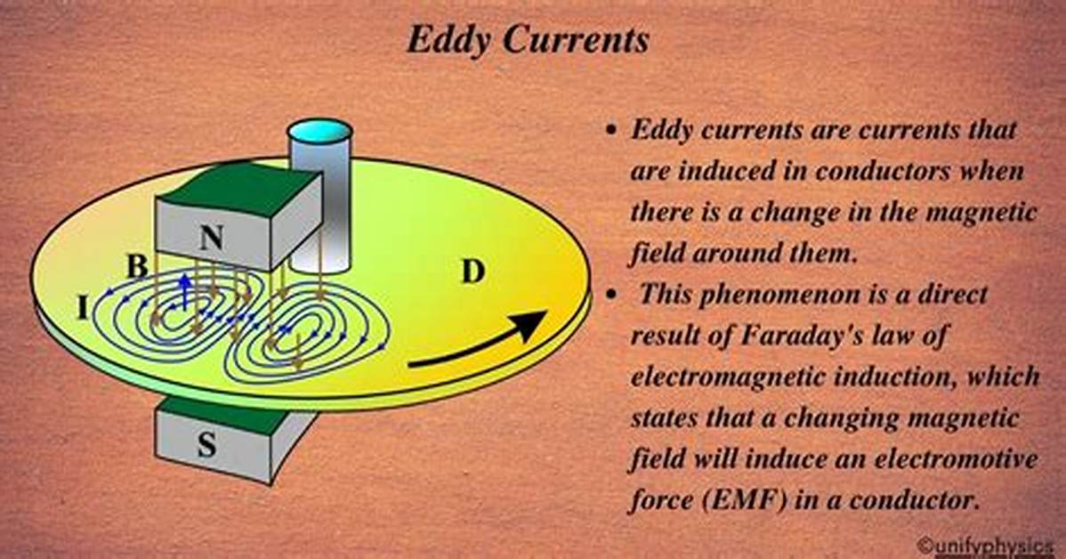 Which Is Eddy Currents?