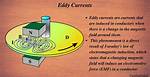 Which Is Eddy Currents?