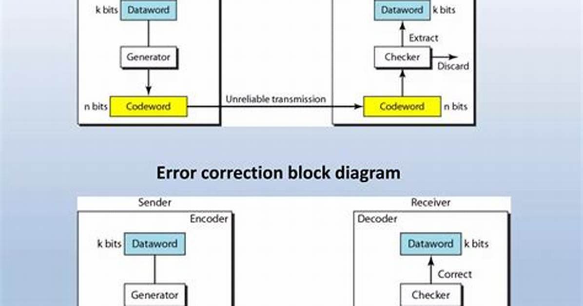Which Is Error Detection?