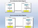 Which Is Error Detection?