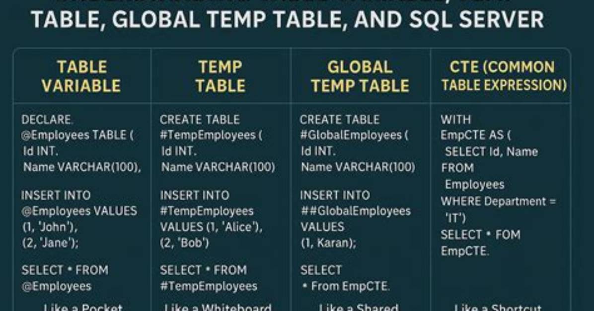 Which Is Faster Table Variable or Temp Table
