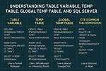 Which Is Faster Table Variable or Temp Table