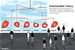 Which Is Functionalist Theory?