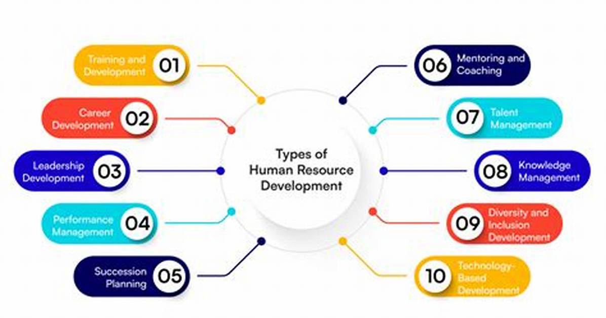 Which Is Human Resource Development?