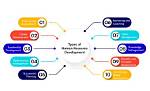 Which Is Human Resource Development?