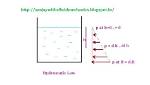 Which Is Hydrostatic Law?