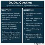 Which Is Loaded Question?
