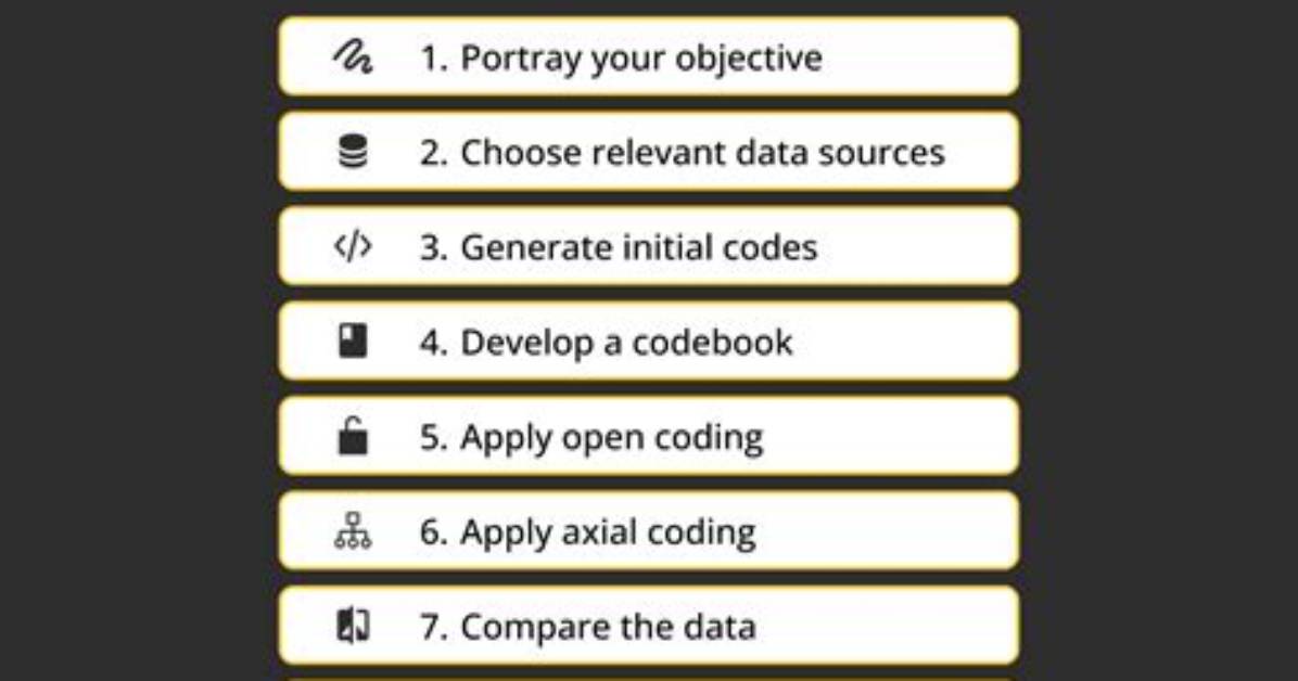 Which Is Narrative Analysis?